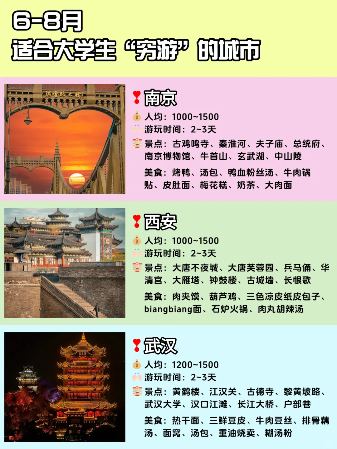 暑假旅行🚶适合大学生穷游的宝藏城市❗