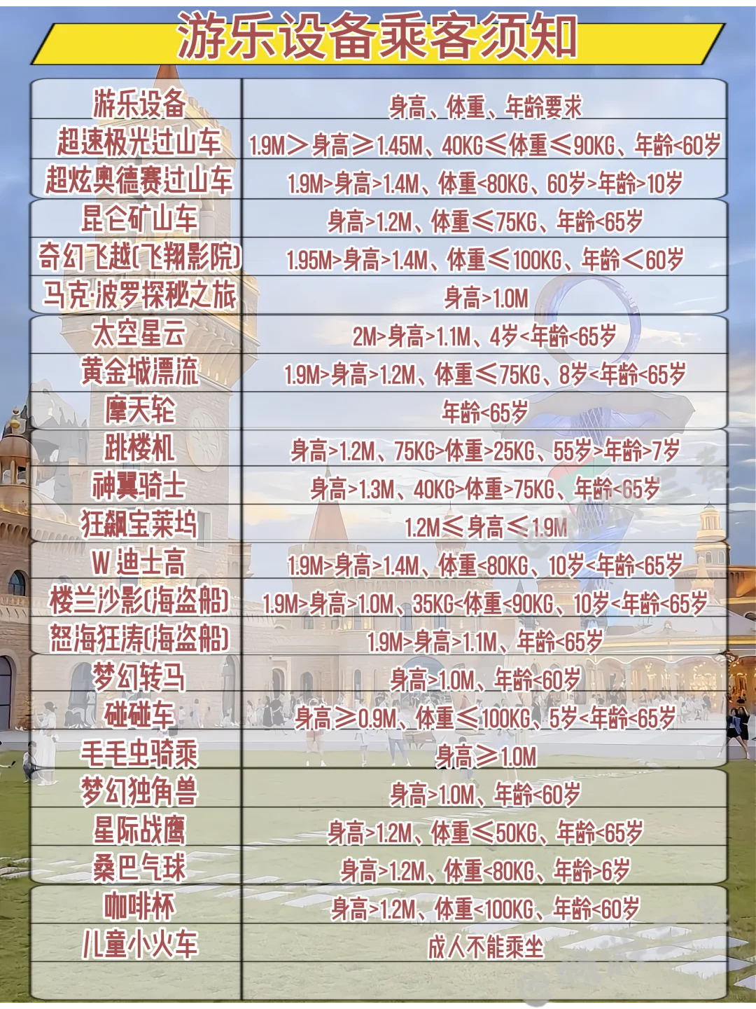 谁还不知道❓丝路欢乐世界学生票60元了