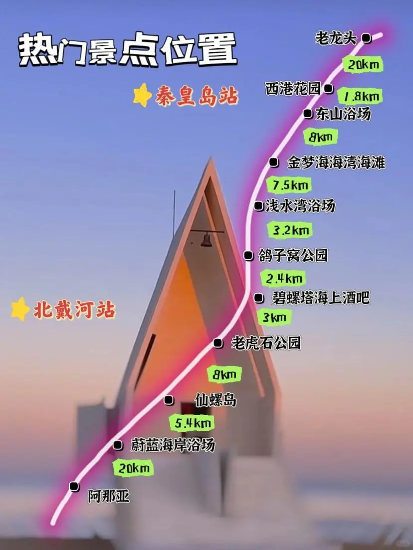 花费💰580  北戴河2天1夜游玩攻略