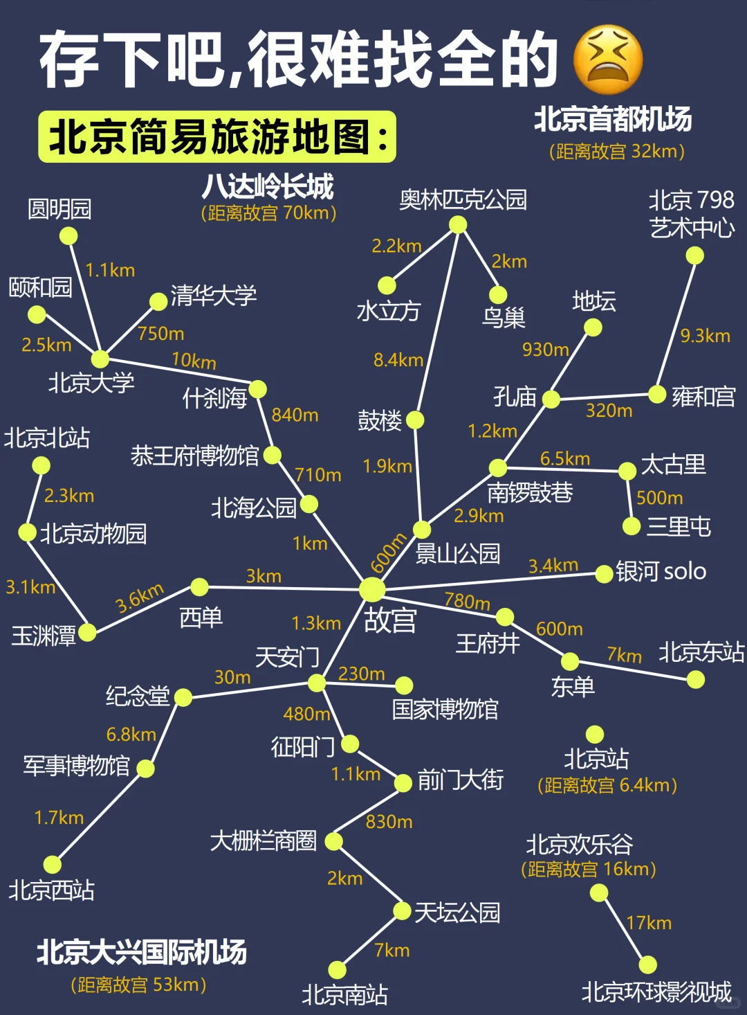 去了北京4次，我的建议是…🥹听点大实话吧