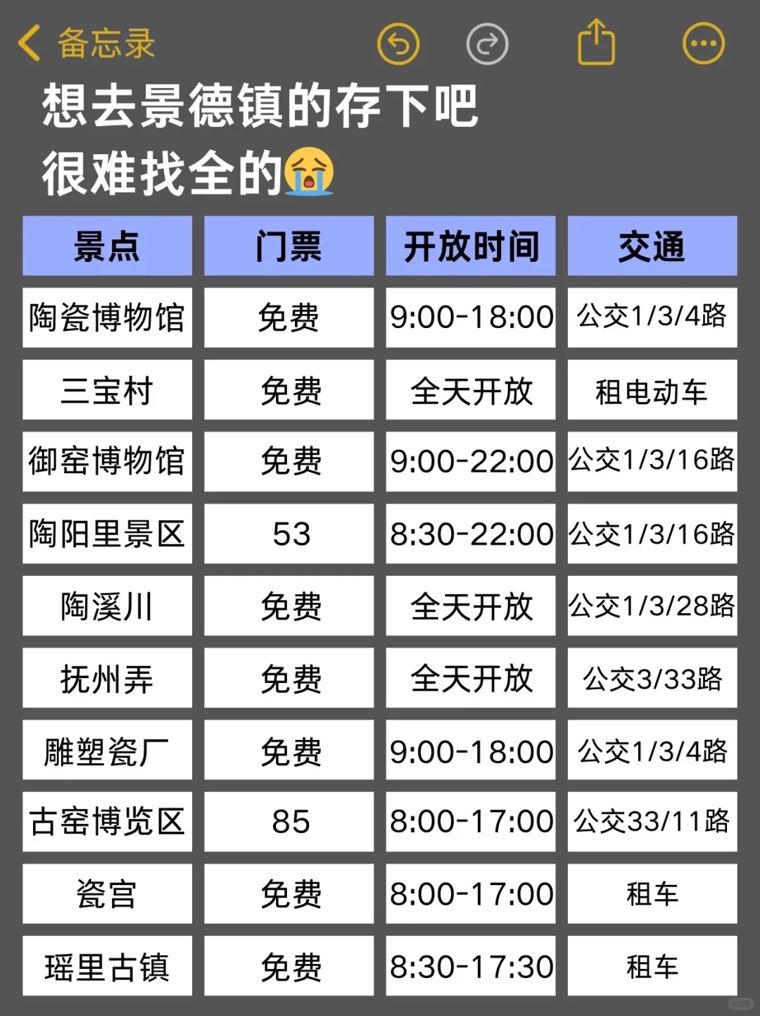 景德镇深度游丨私藏美食＋📷拍照打卡地