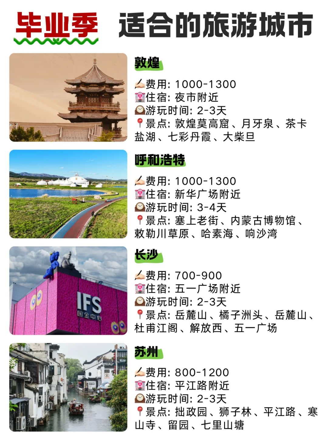 性价比超高的旅游城市📍快来抄作业！