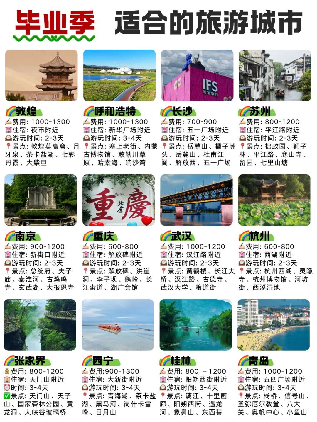 性价比超高的旅游城市📍快来抄作业！