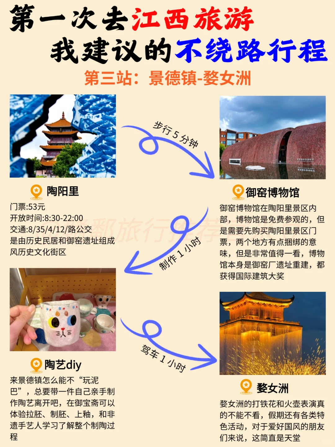 码住❗️原来这才是去江西旅游的正确方式！