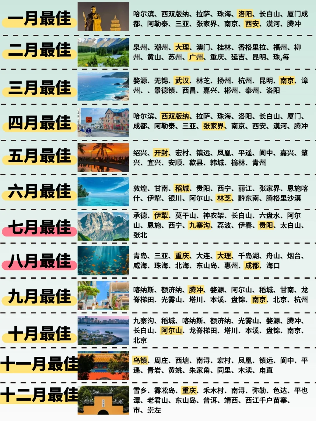 7-9月适合穷游城市推荐，这些城市跳水价