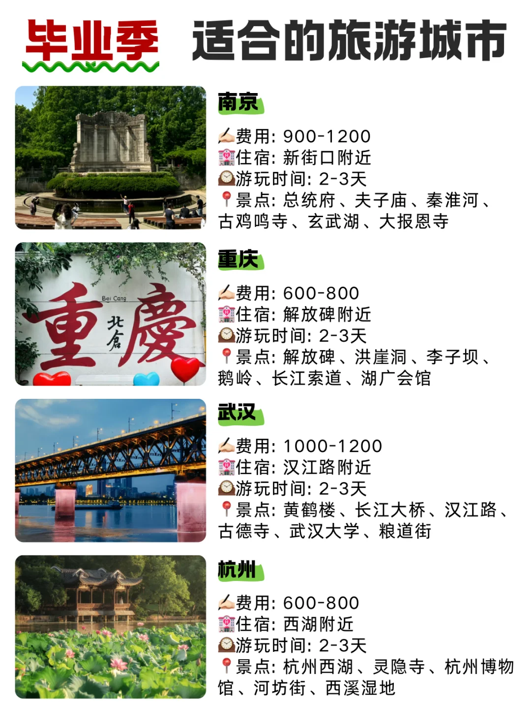 性价比超高的旅游城市📍快来抄作业！