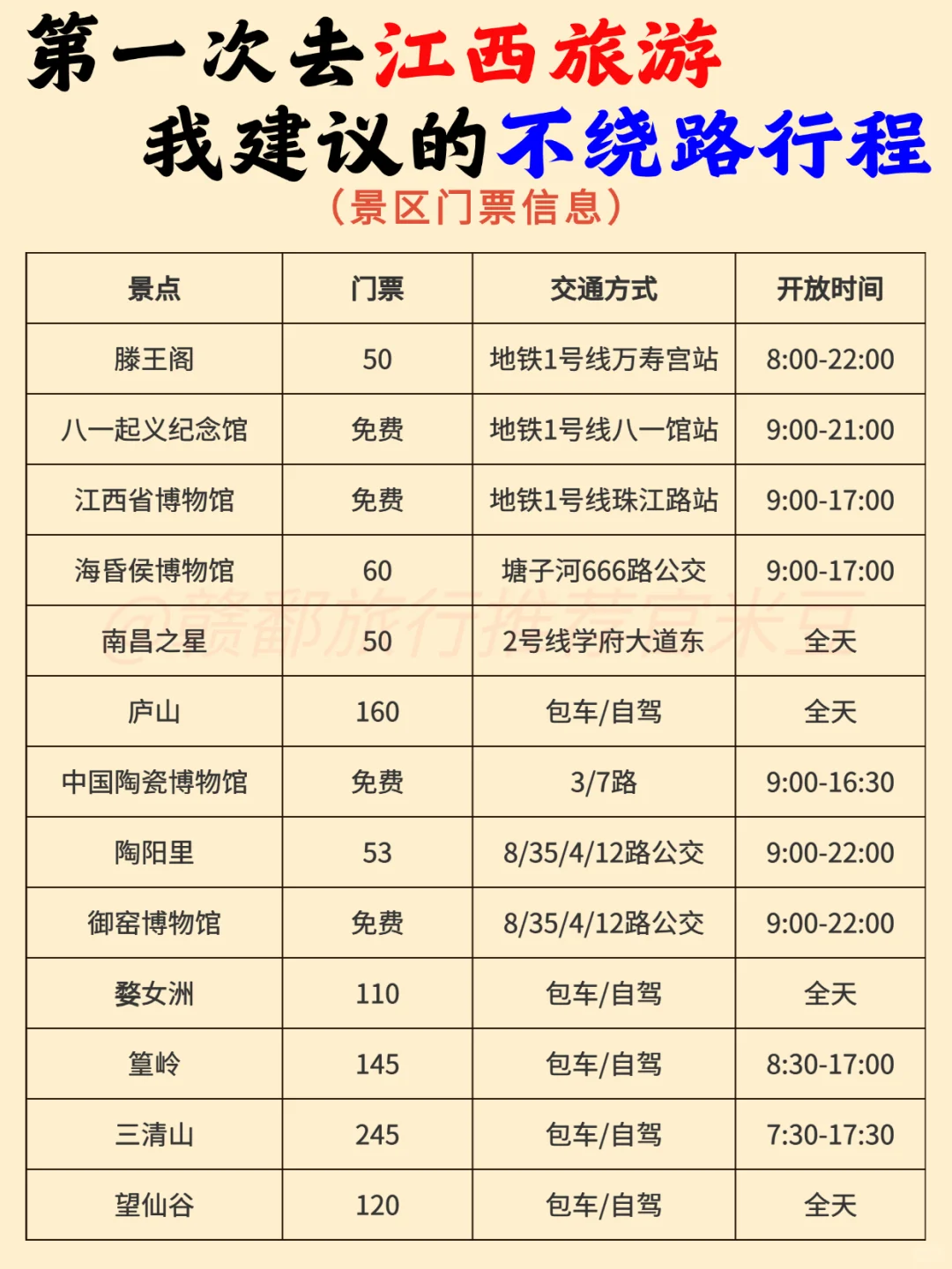 码住❗️原来这才是去江西旅游的正确方式！