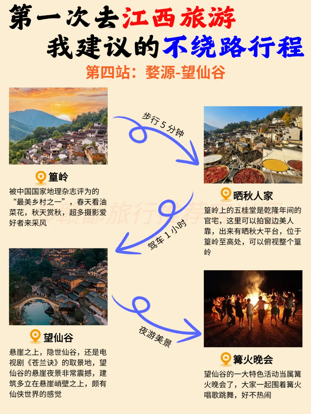 码住❗️原来这才是去江西旅游的正确方式！