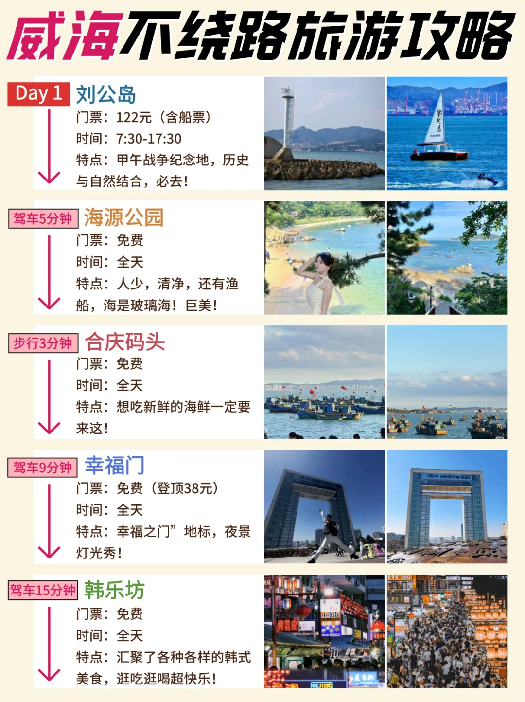 威海景点真实TOP榜！这些地方放心冲❗