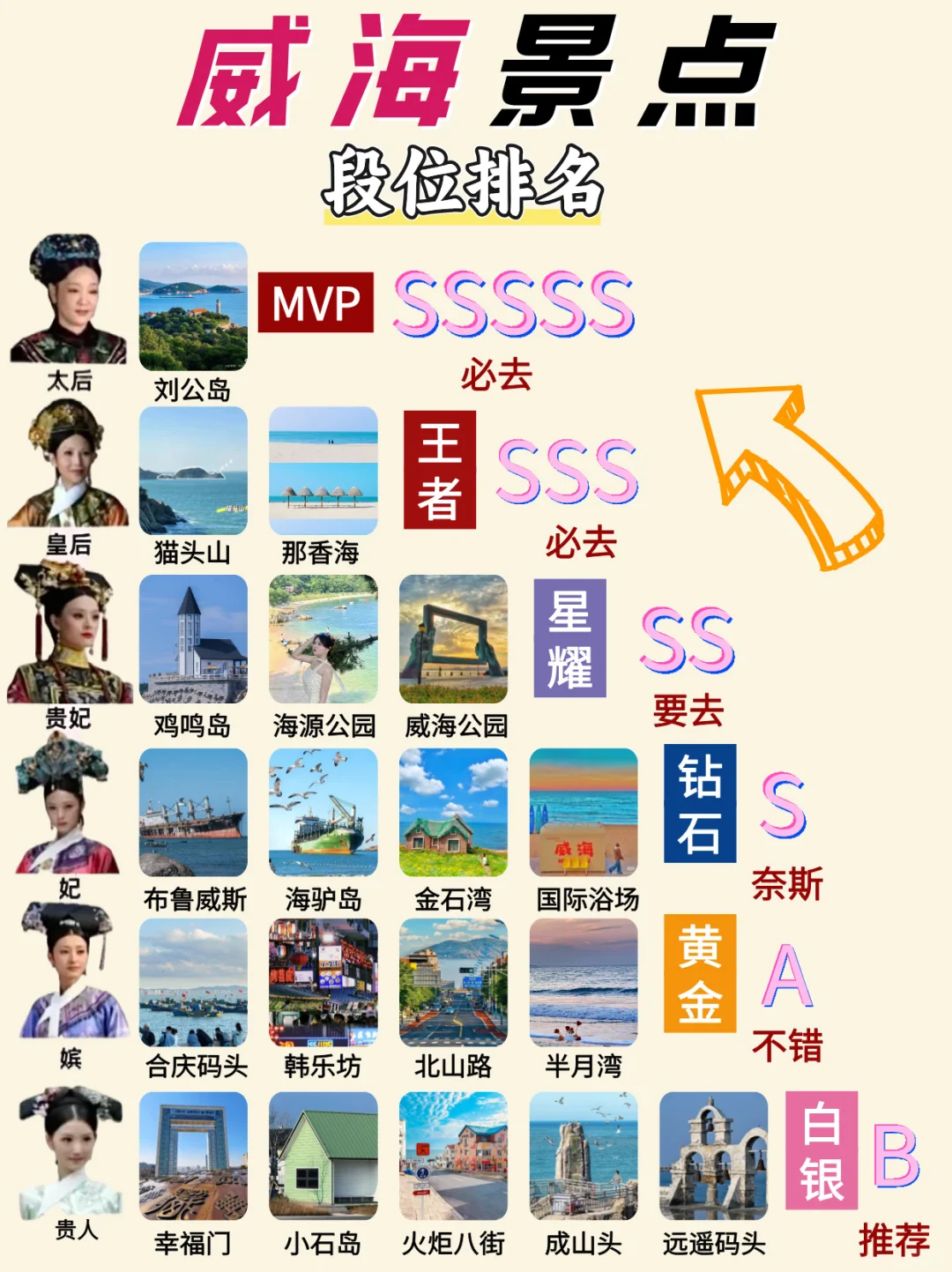 威海景点真实TOP榜！这些地方放心冲❗