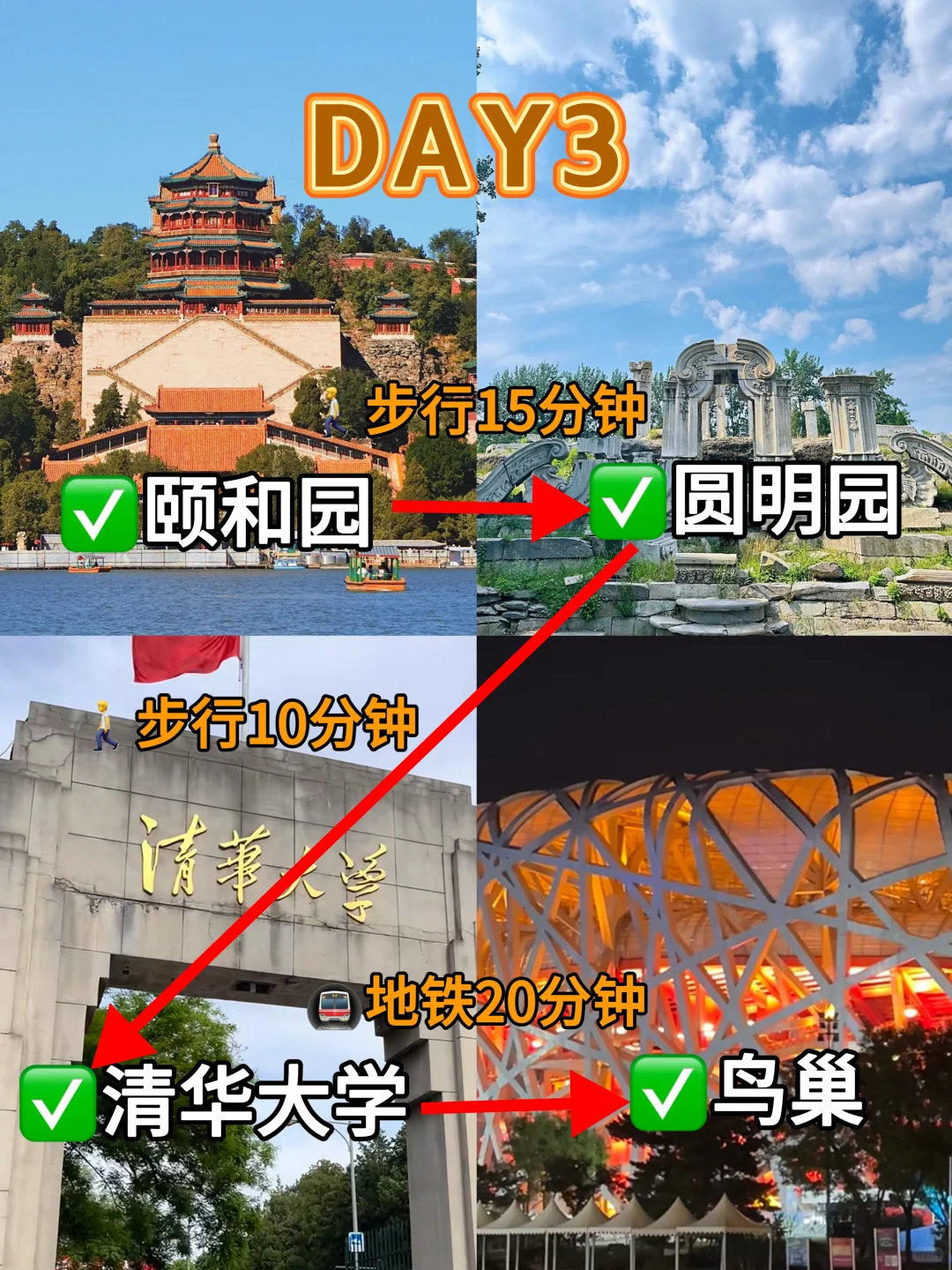 北京📍三天两夜|保姆级游玩逛吃攻略🔥
