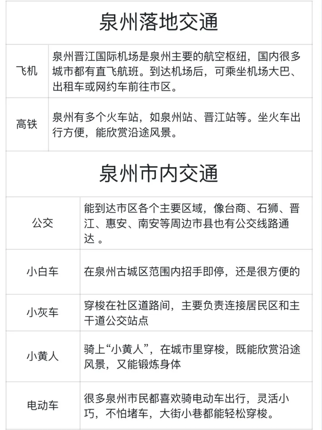 男友做的泉州攻略直接封神！！三天两夜闭眼冲