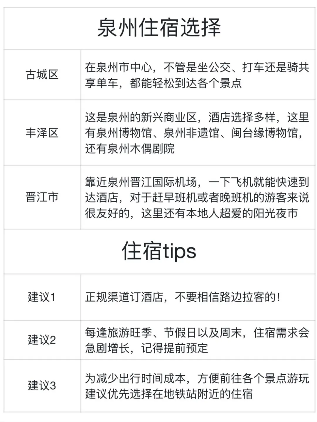 男友做的泉州攻略直接封神！！三天两夜闭眼冲