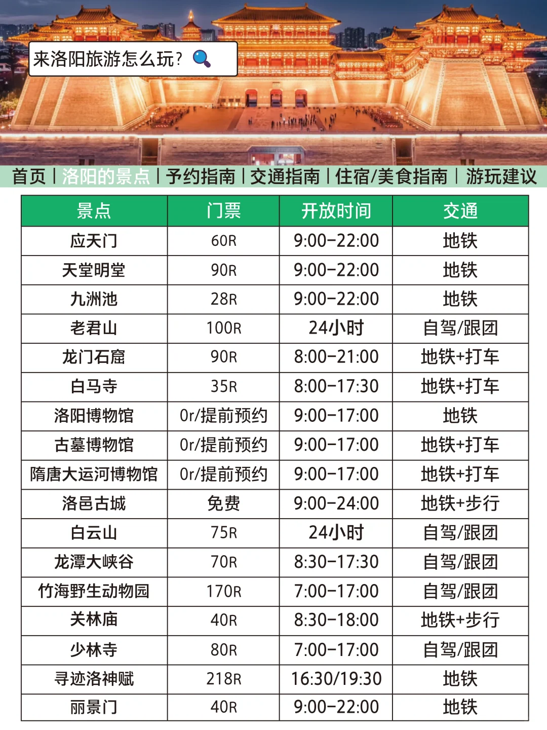 洛阳旅游通知！超全避雷😭幸好提前看到了