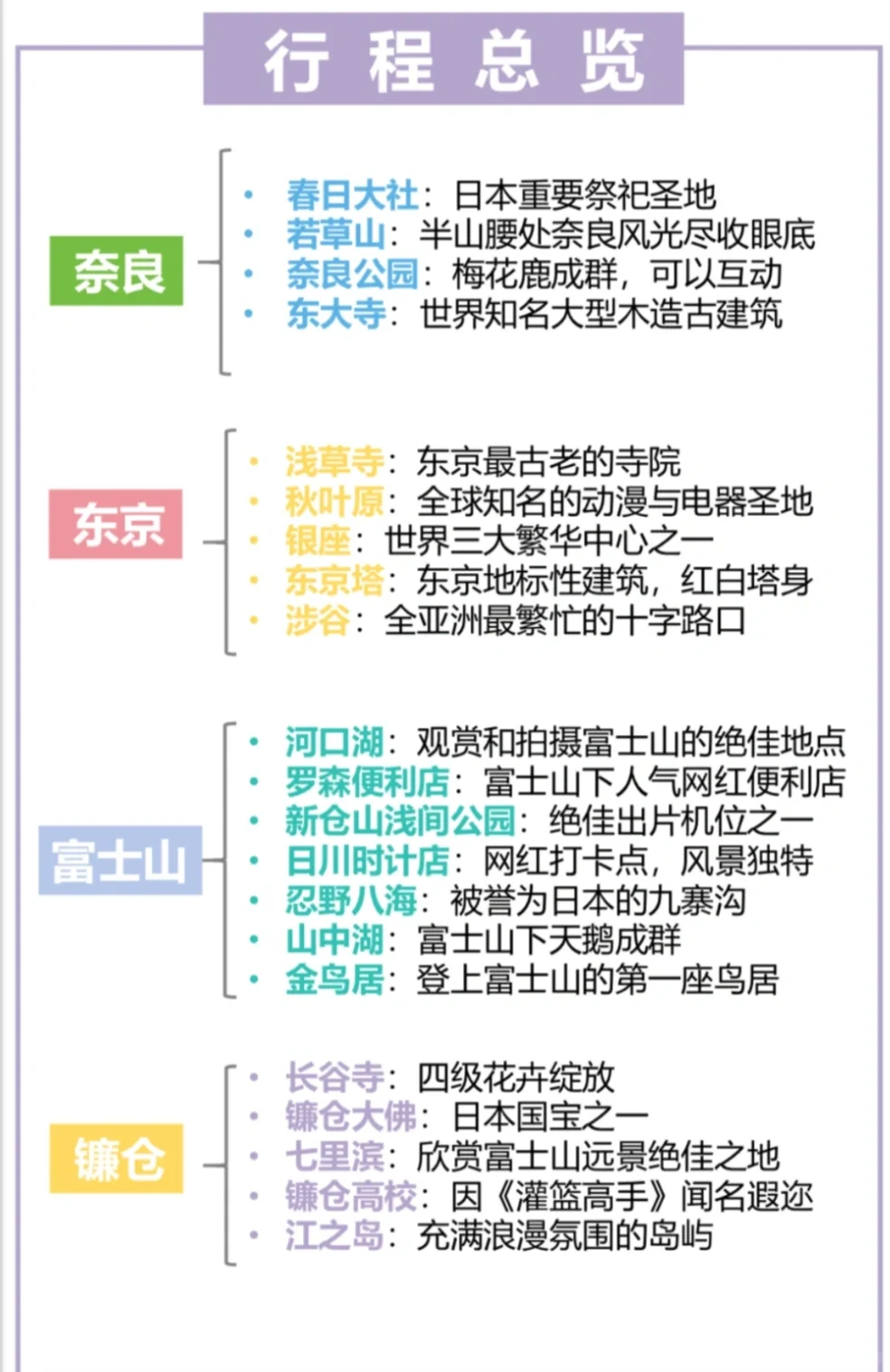 日本🇯🇵8天7晚超详细旅游攻略（阪进东出）！