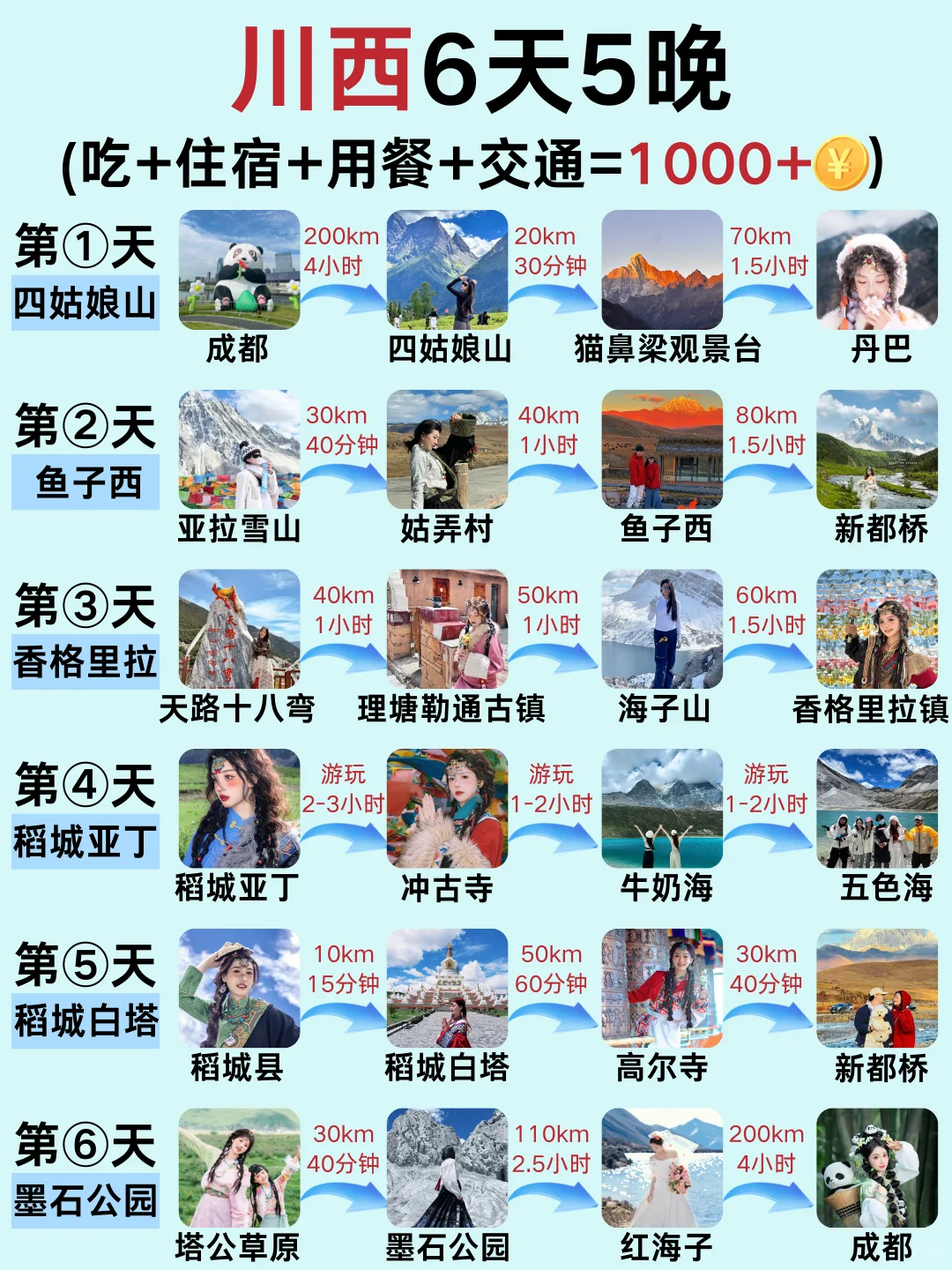 8-9月川西大环线🌟6天5晚全新攻略💯