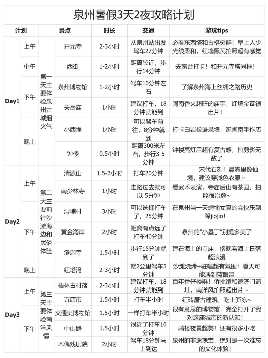 男友做的泉州攻略直接封神！！三天两夜闭眼冲