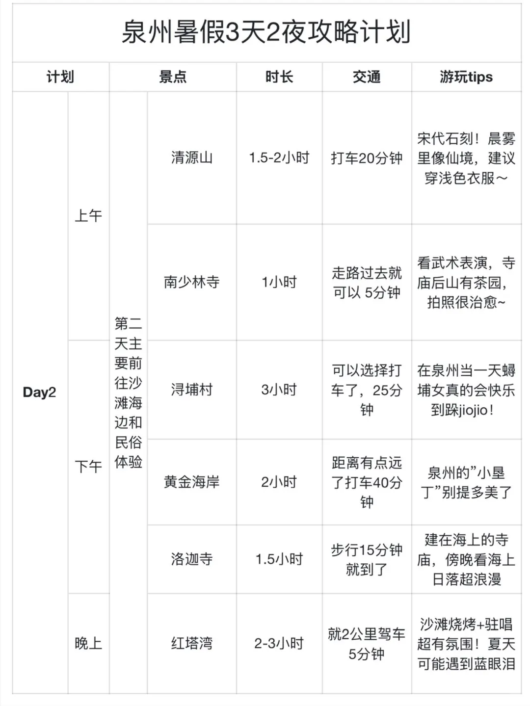 男友做的泉州攻略直接封神！！三天两夜闭眼冲
