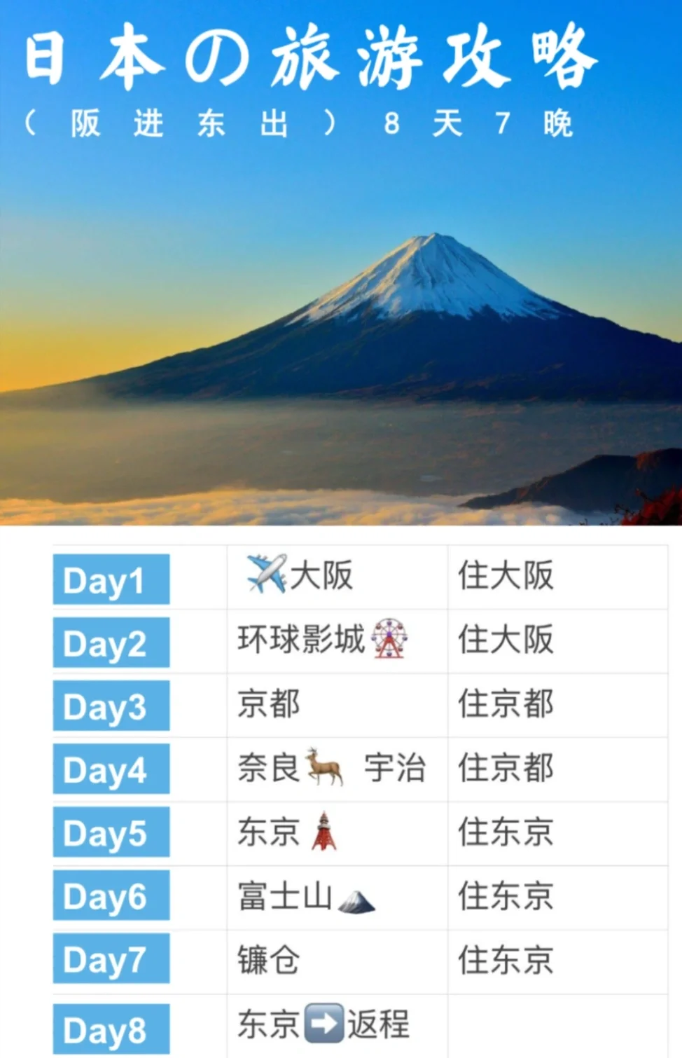 日本🇯🇵8天7晚超详细旅游攻略（阪进东出）！