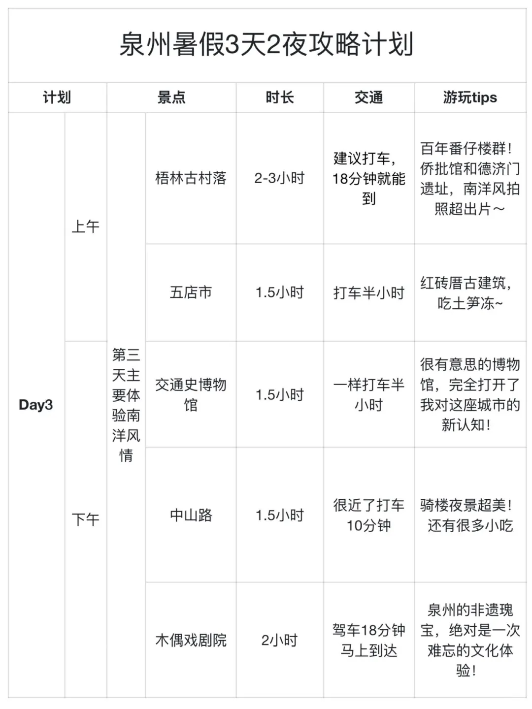 男友做的泉州攻略直接封神！！三天两夜闭眼冲