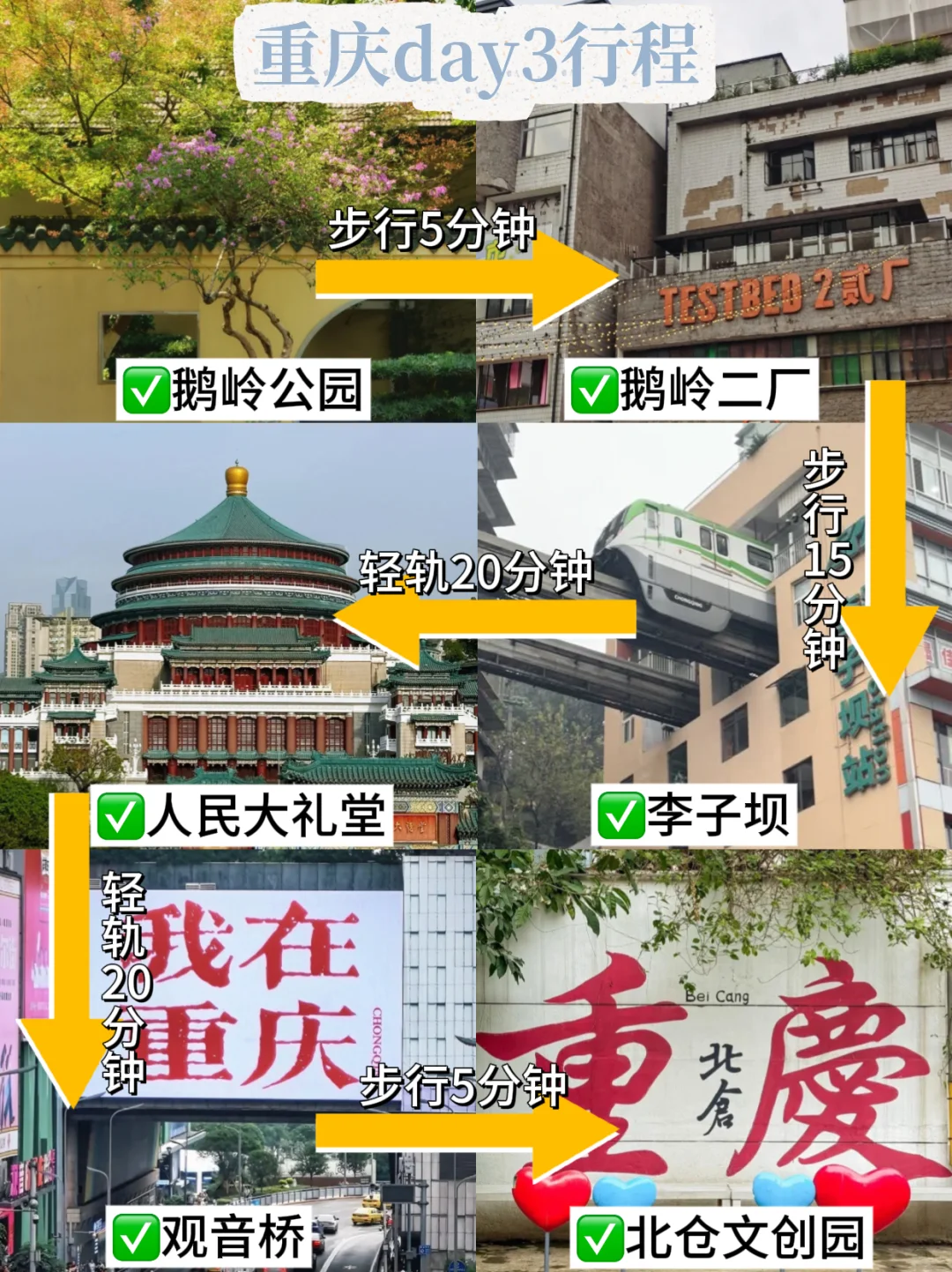 📍8.5重庆已逃，过来人总结的经验分享