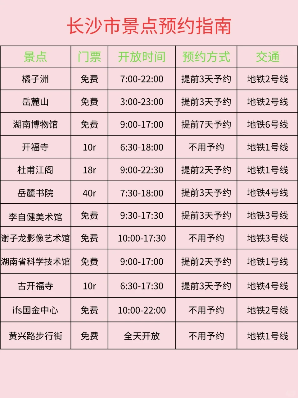 8-9月想到长沙的姐妹👭这份攻略能省💰