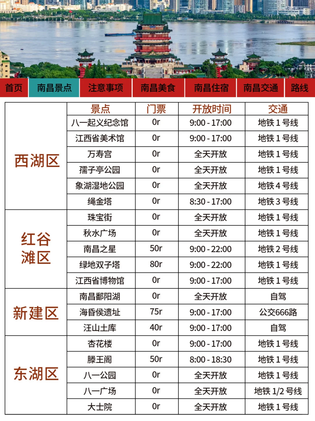 南昌旅游通知！幸好提前看到了😭 超全的