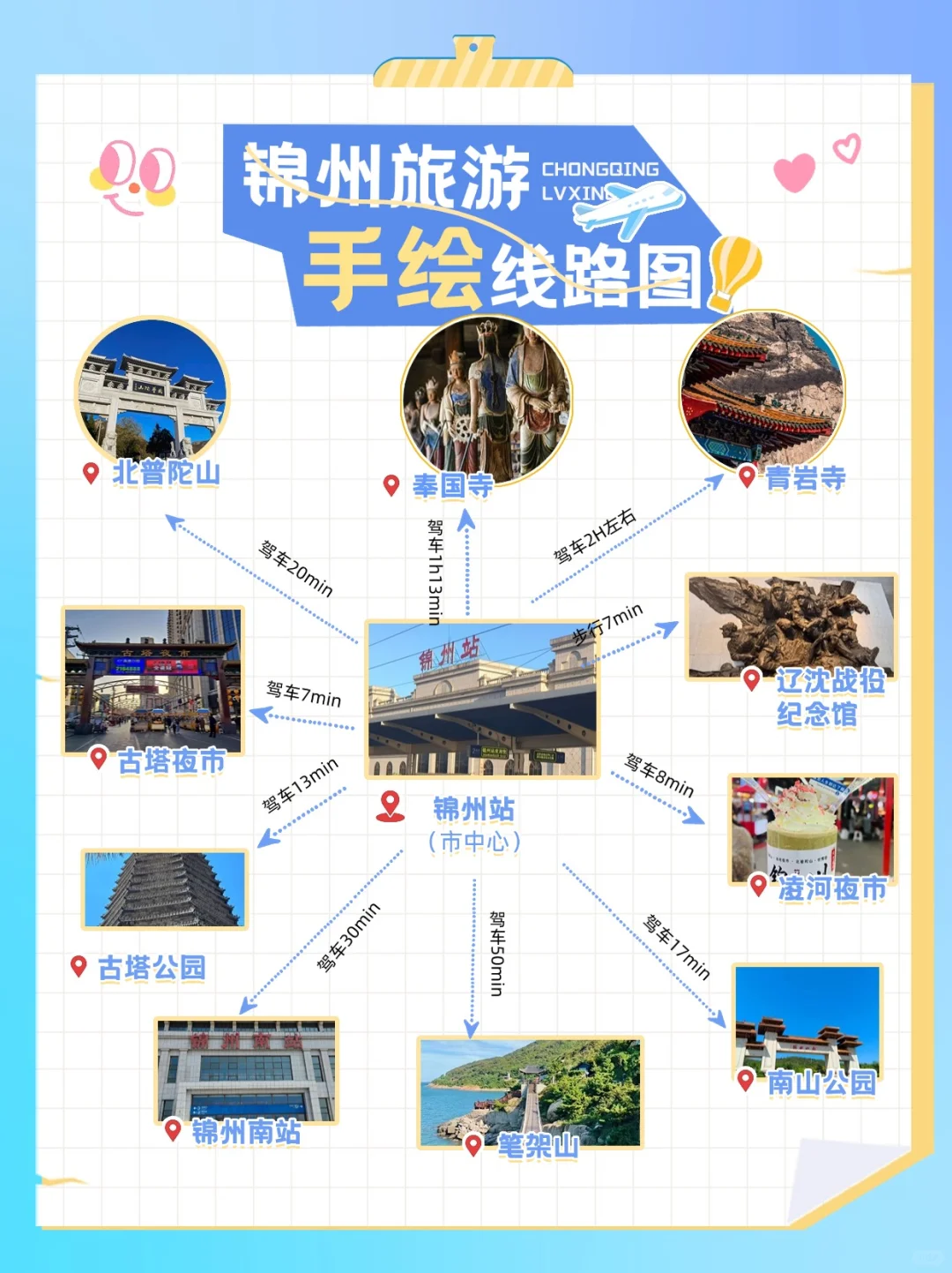 来锦州不知道怎么玩❓这一篇攻略就够了‼️