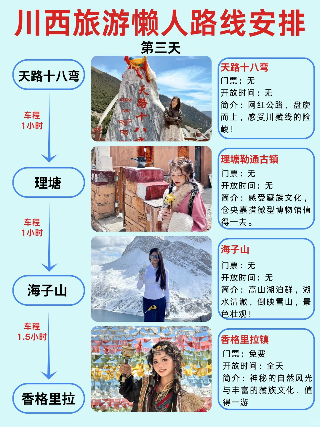 8-9月川西大环线🌟6天5晚全新攻略💯