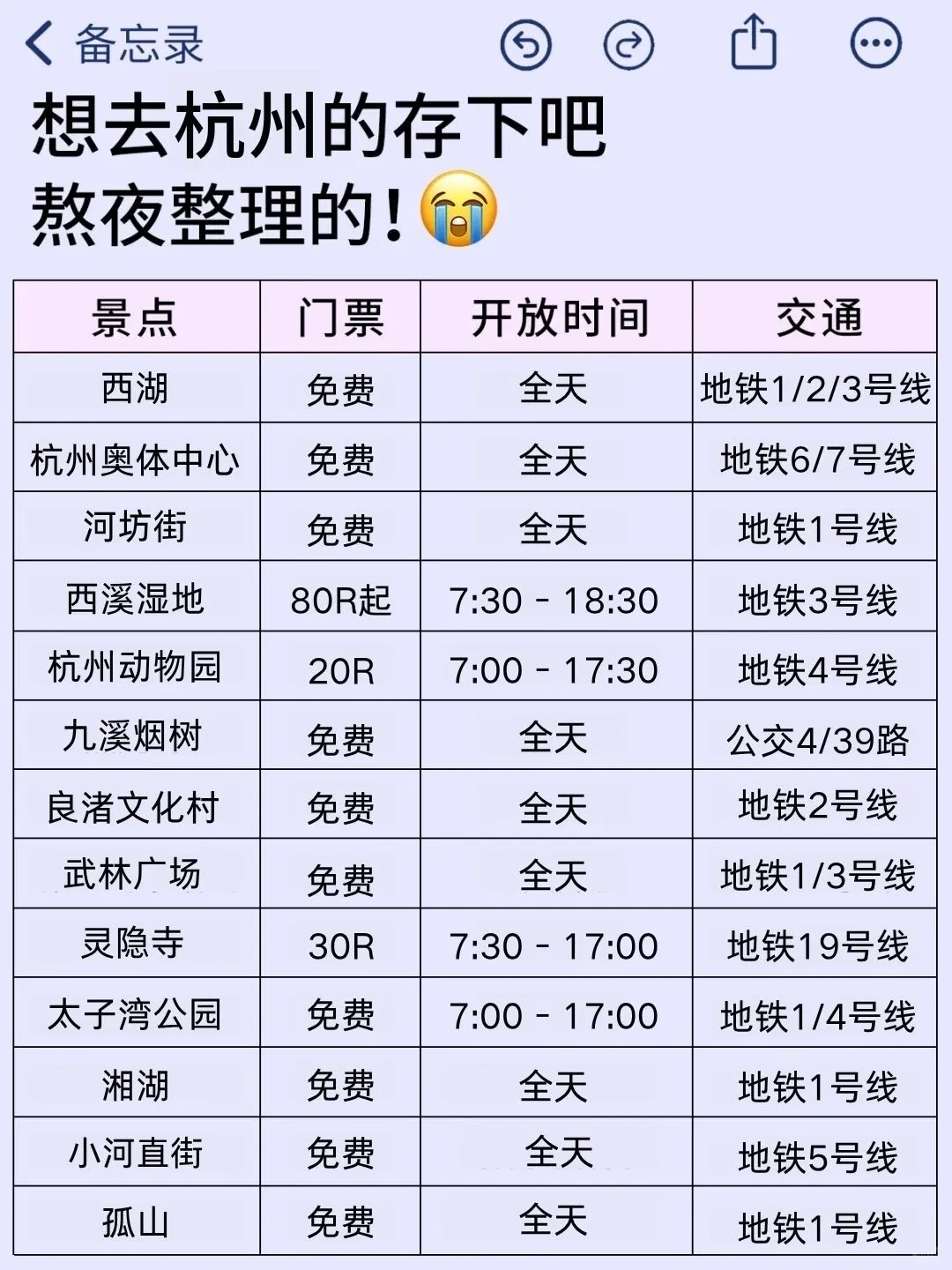 血泪总结！杭州旅游避坑全攻略✨