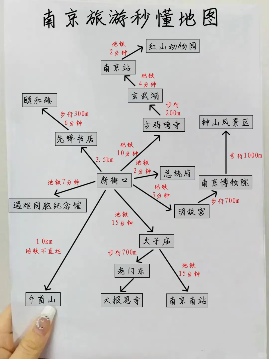 拜托了🙏暑假带小孩去南京的姐妹💕码住