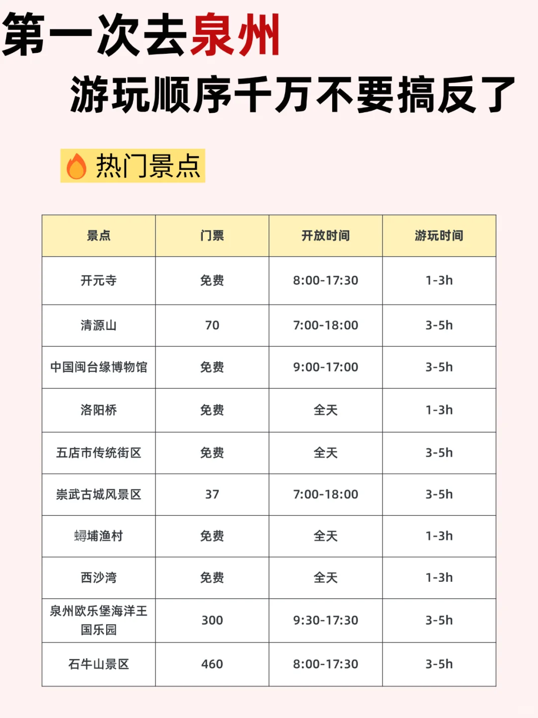 泉州三天两晚攻略！详细低价住宿📌