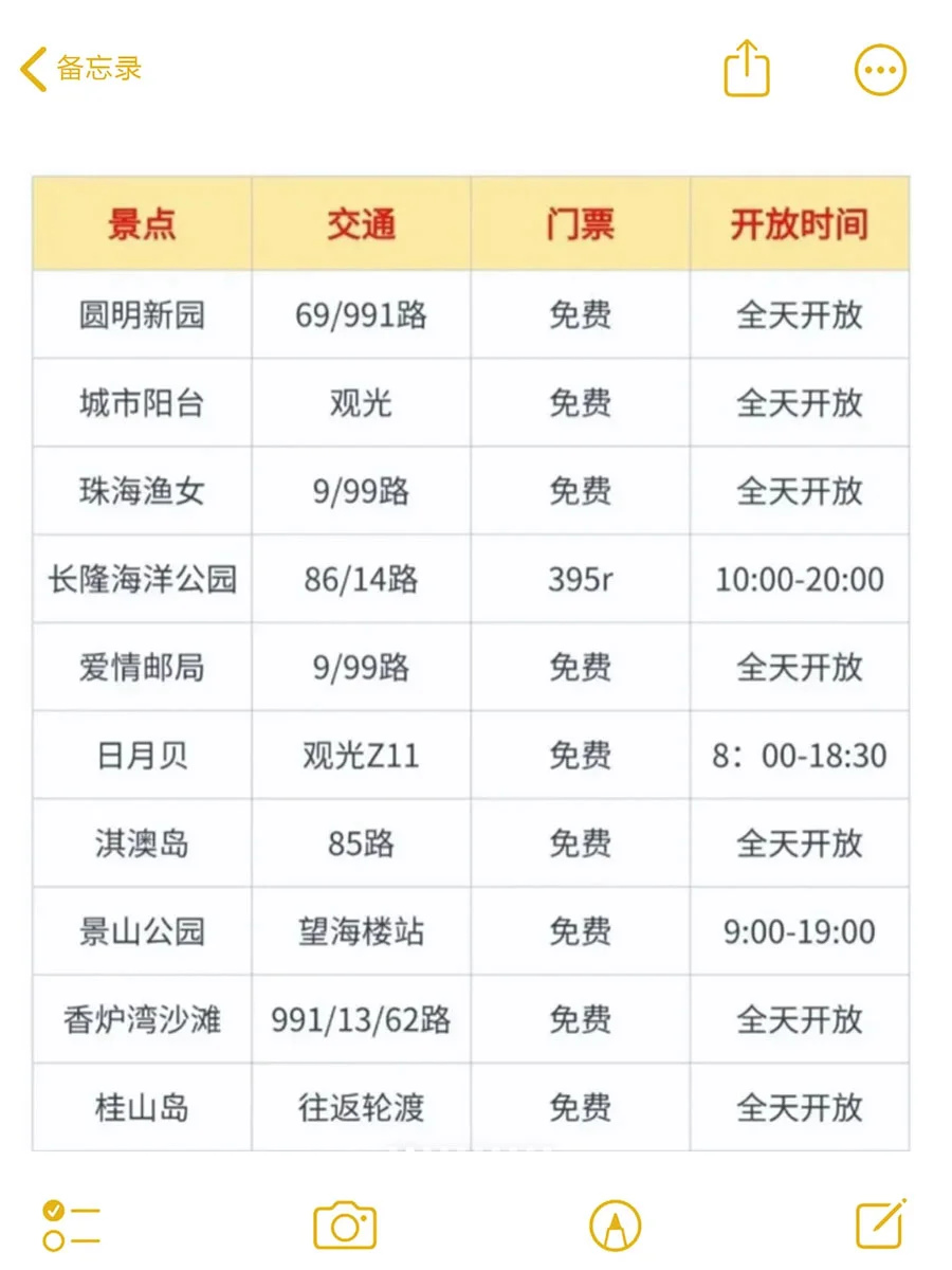 8-10月来珠海怎么玩？保姆级旅游攻略来啦~