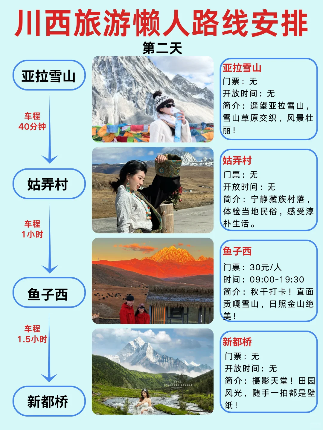 8-9月川西大环线🌟6天5晚全新攻略💯