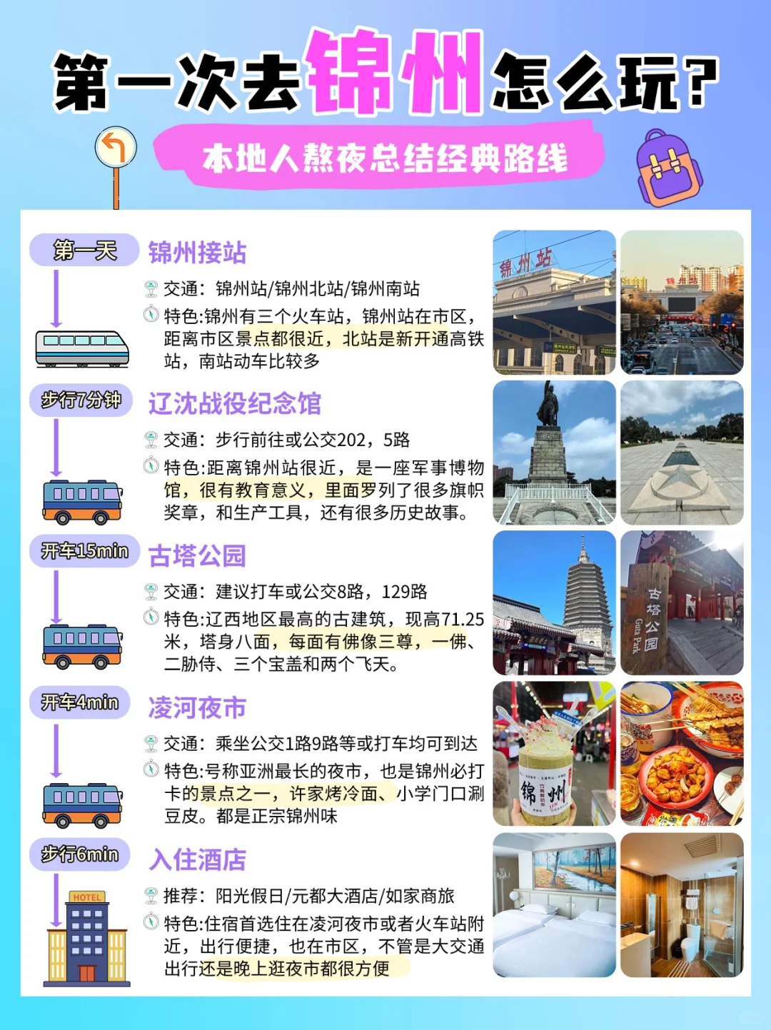 来锦州不知道怎么玩❓这一篇攻略就够了‼️