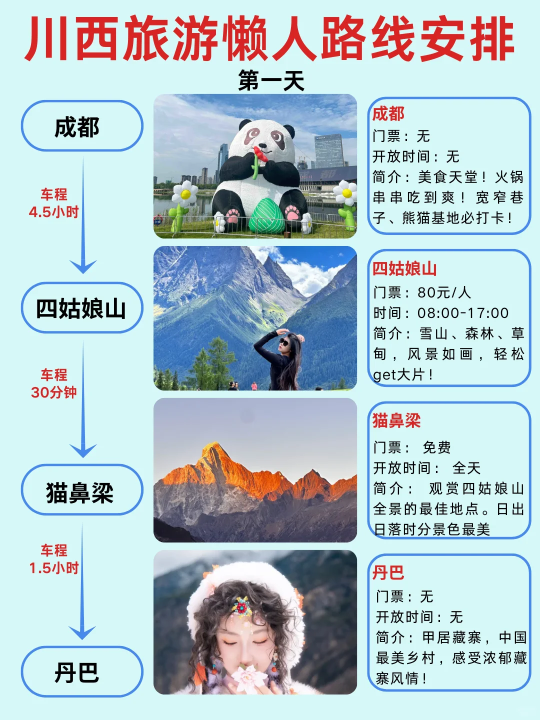 8-9月川西大环线🌟6天5晚全新攻略💯