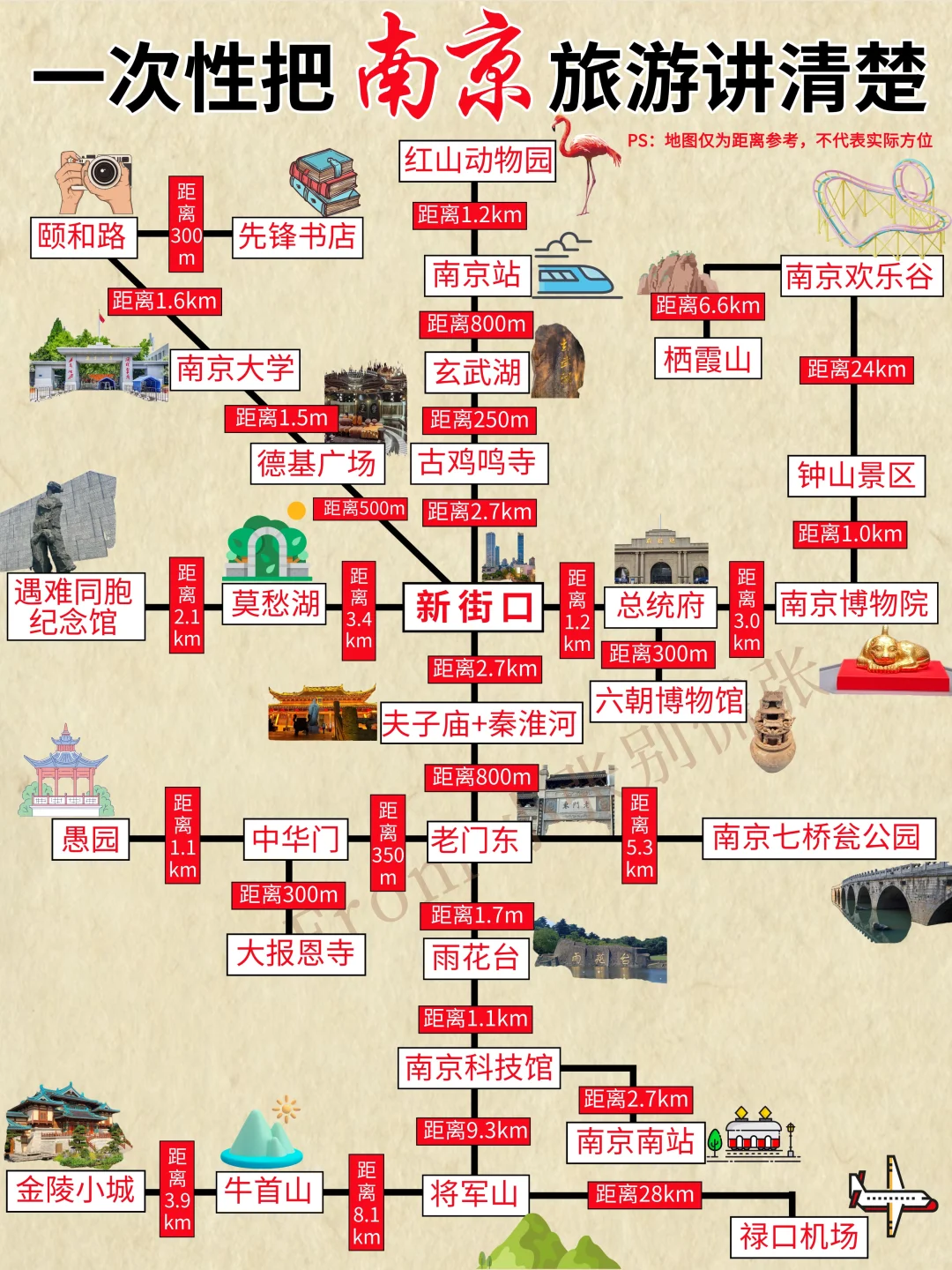 南京旅游秒懂地图｜附8-9月南京三日游路线
