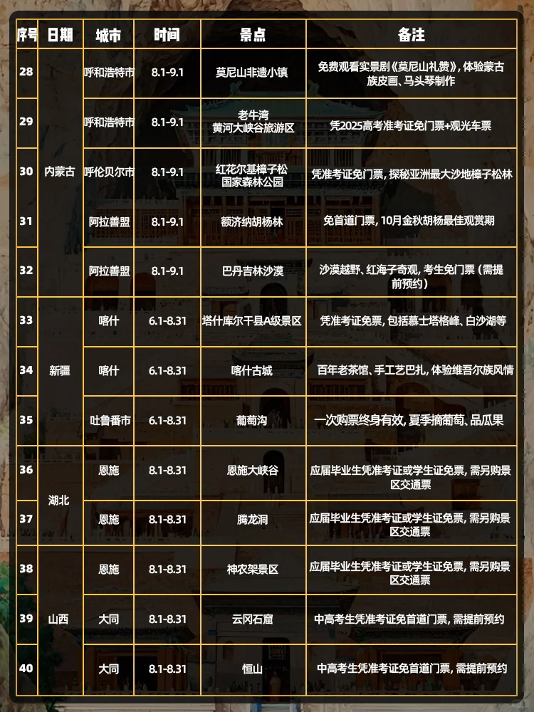 全国40个免票景点汇总 | 2025年8月版！