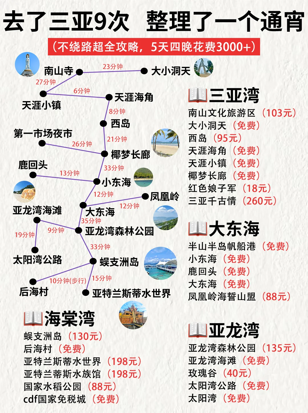 去了三亚9次！整理了一个通宵！