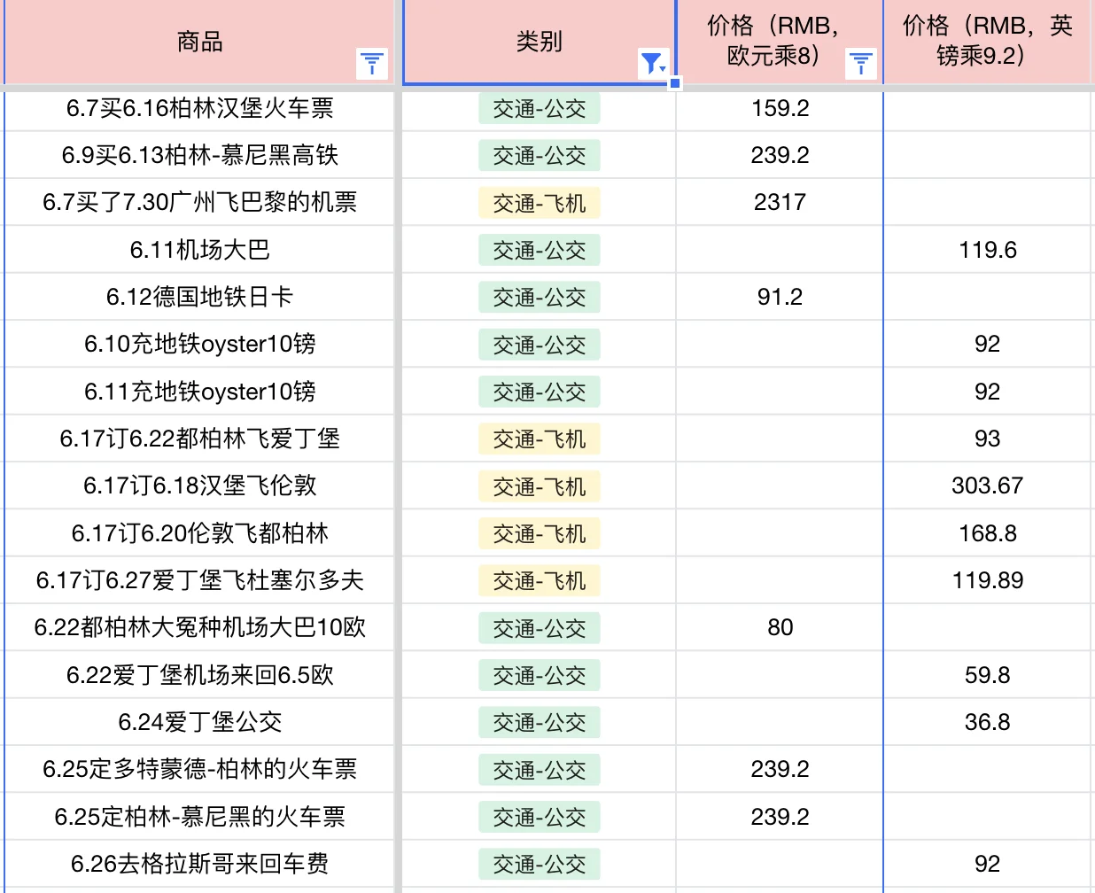 🇬🇧🇫🇷2.2w半穷游欧洲一个月攻略