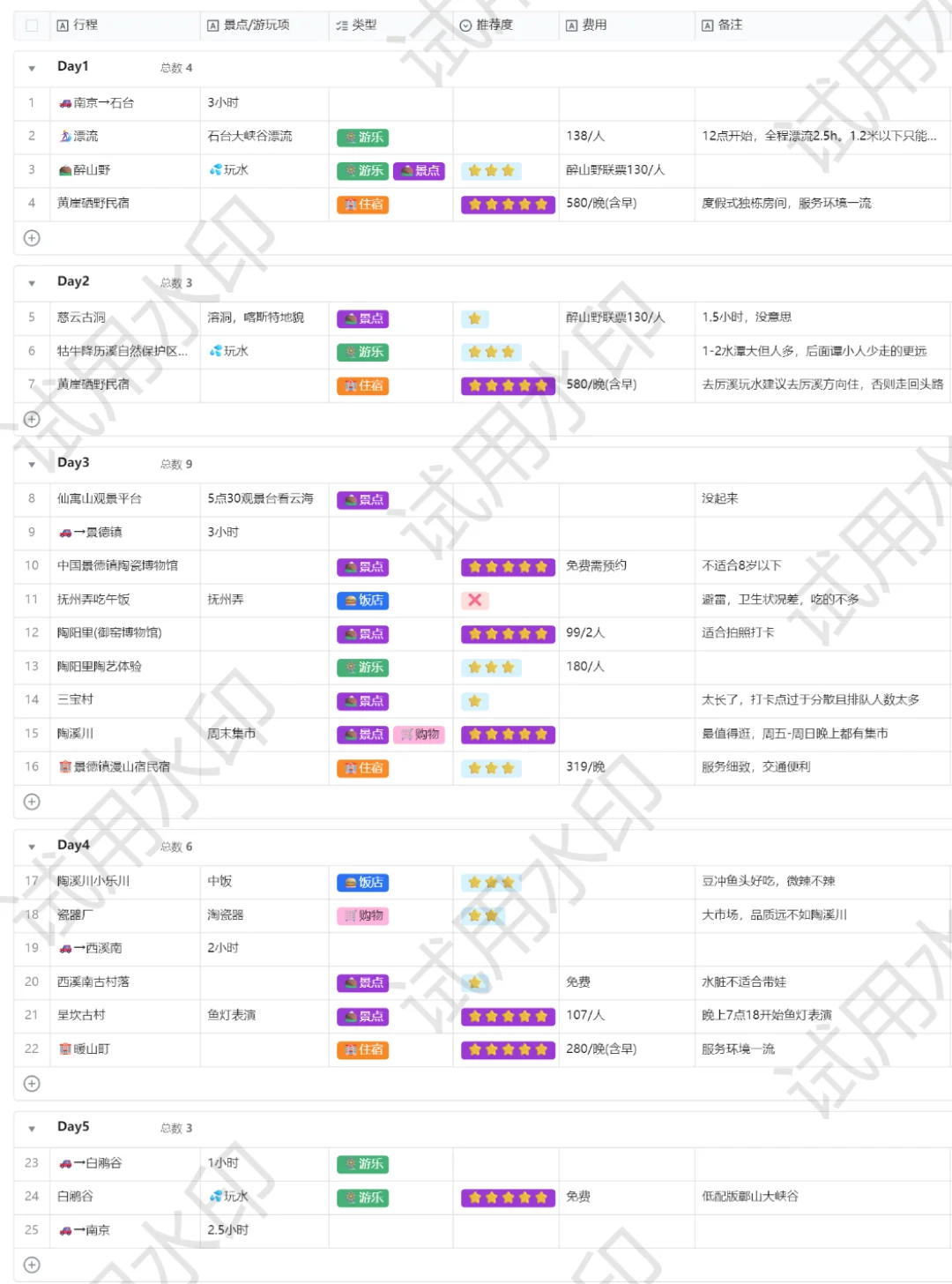 🚗四刷皖南｜醉山野+厉溪+白鹇谷+呈坎