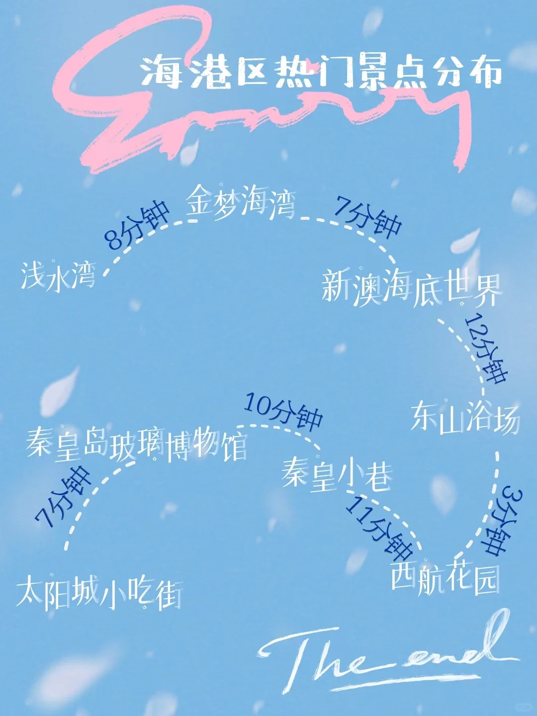 为自驾/路痴的友友们，秦皇岛土著手绘全路线
