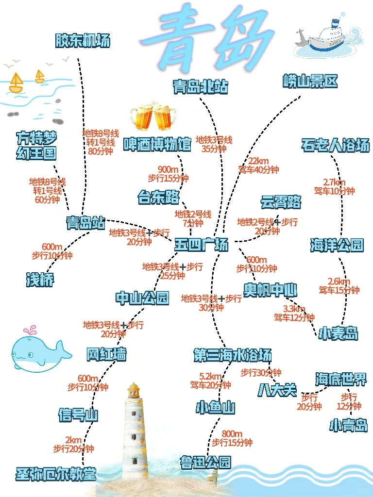 ✅一图看懂📍青岛旅游景点分布图‼️