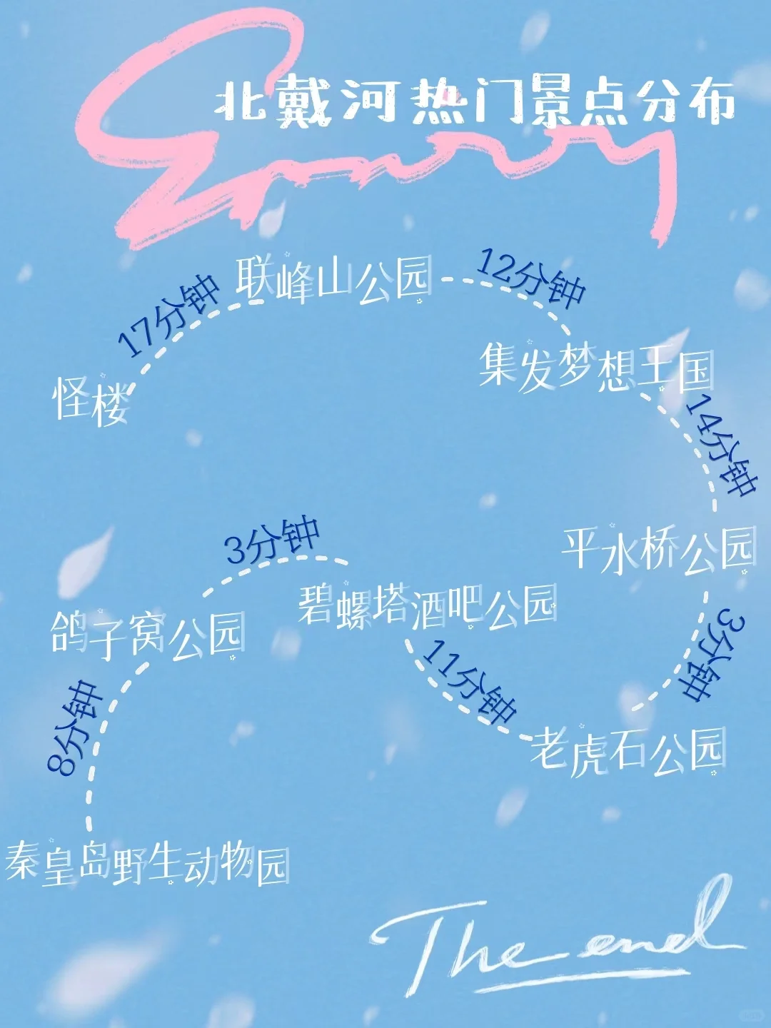 为自驾/路痴的友友们，秦皇岛土著手绘全路线