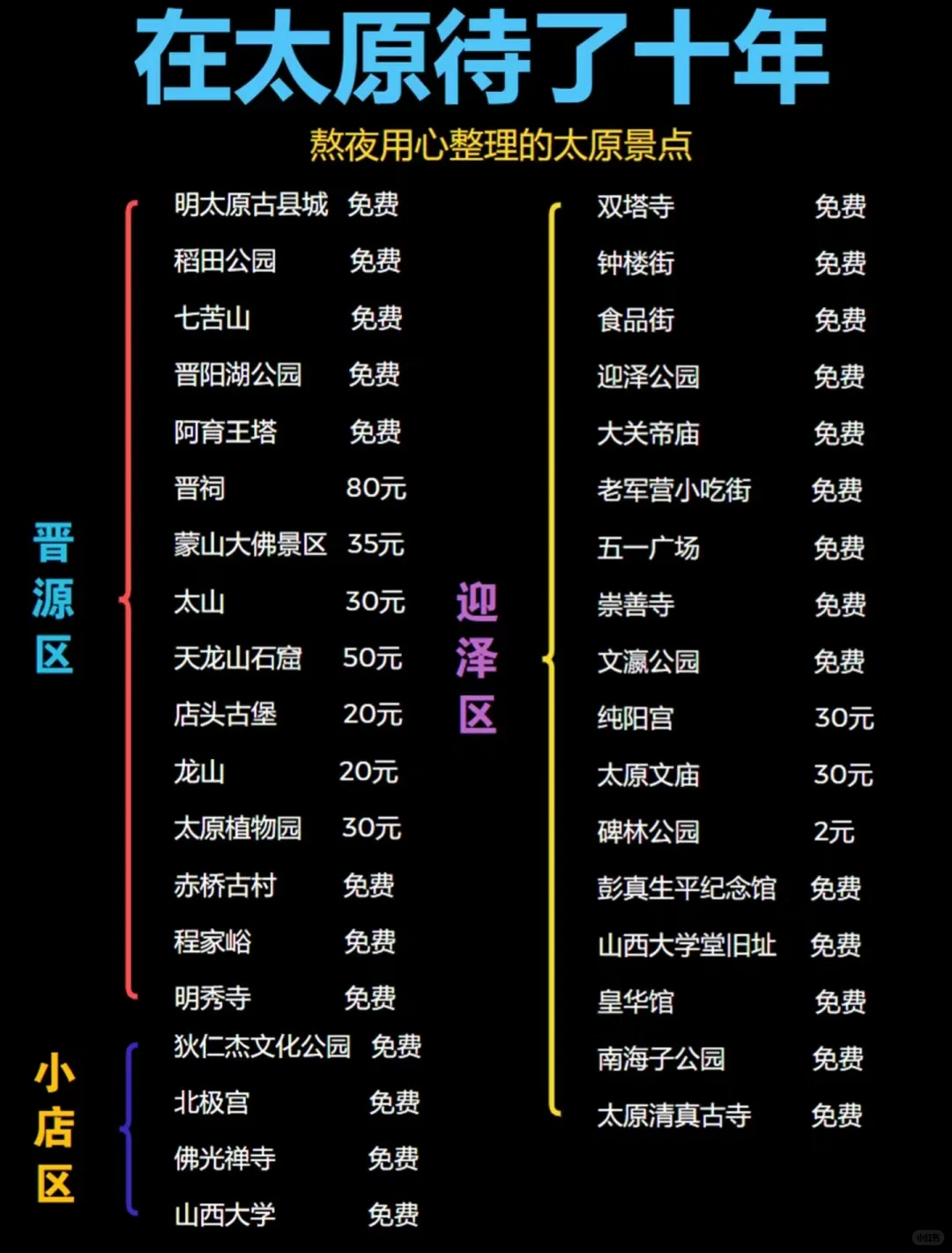 太原好玩的地方