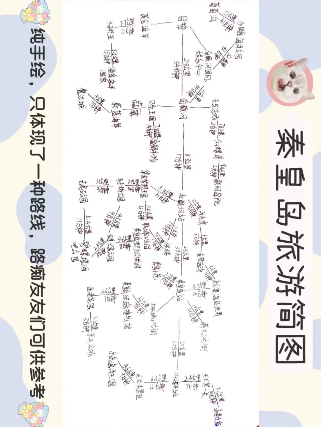 为自驾/路痴的友友们，秦皇岛土著手绘全路线