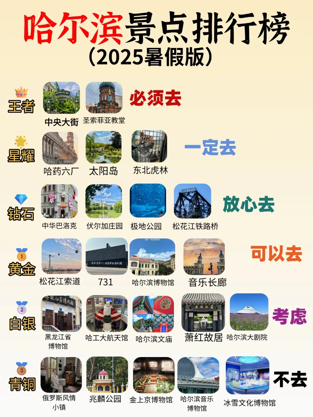 7-8月来哈尔滨📍路线景点Citywalk全攻略