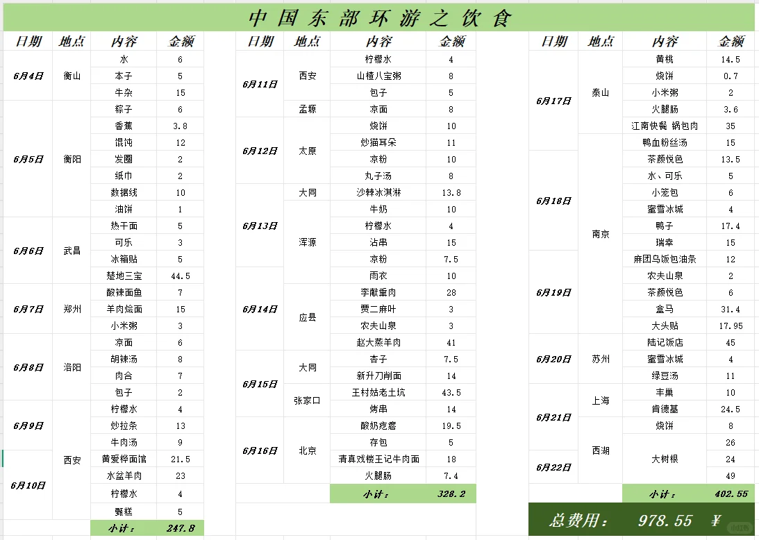 走遍中国之东部环游