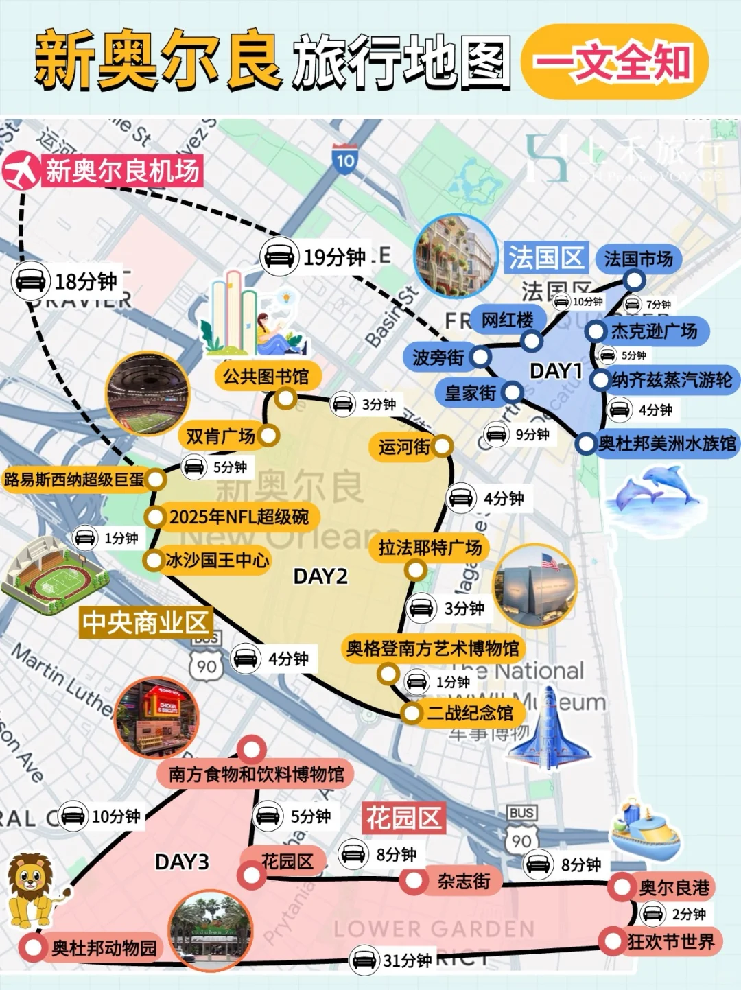 新奥尔良NOLA 4天3晚，无废话攻略🤩