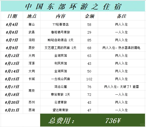 走遍中国之东部环游